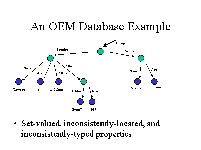 An OEM Database Example